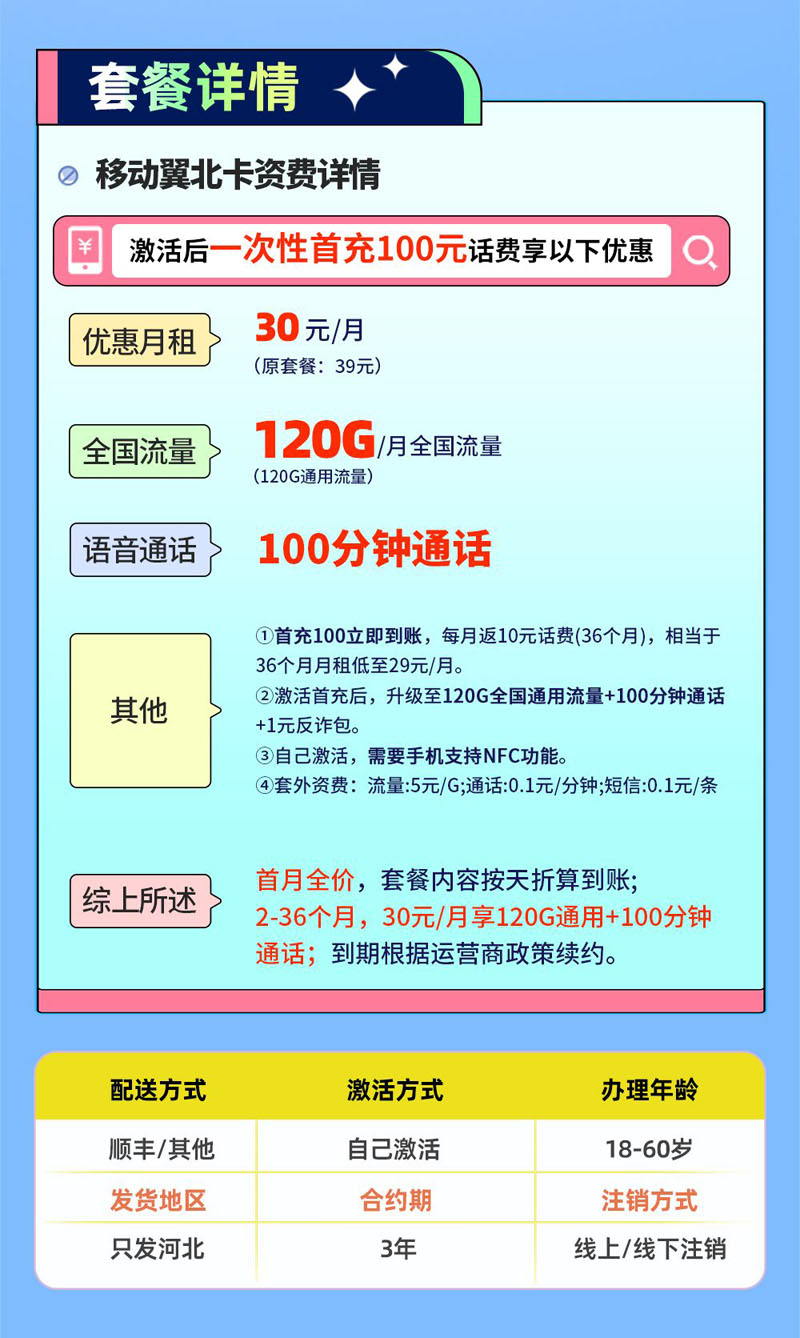 移动冀北卡【河北专属】详情.jpg